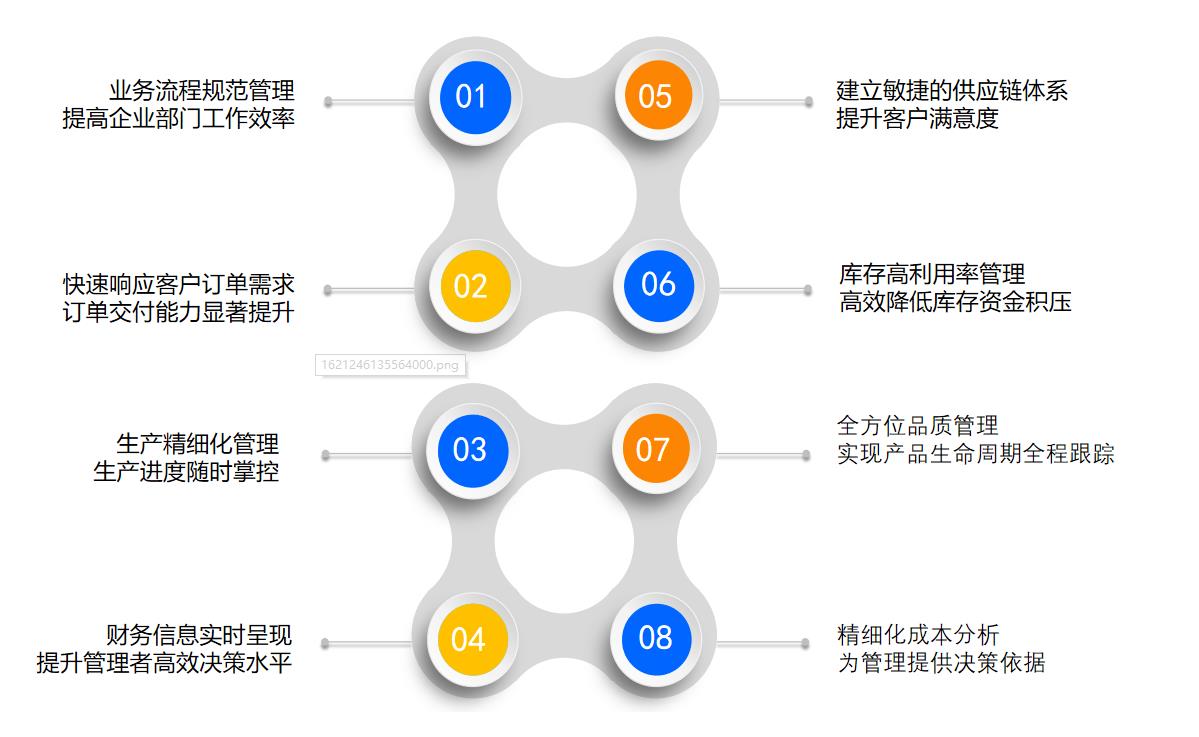 机械erp多少钱一台?机械erp系统多少钱?